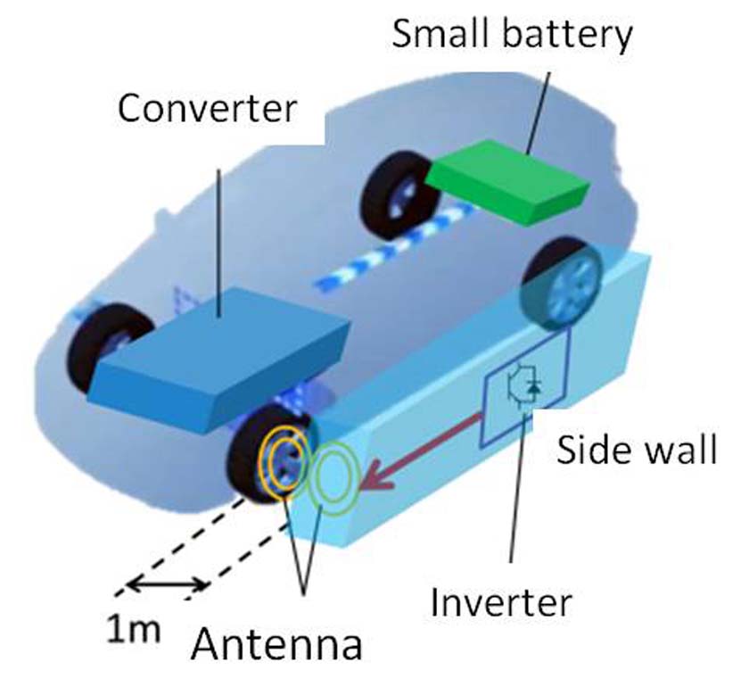 ワイヤレス電力伝送バッテリーレスの電気自動車をめざせ1