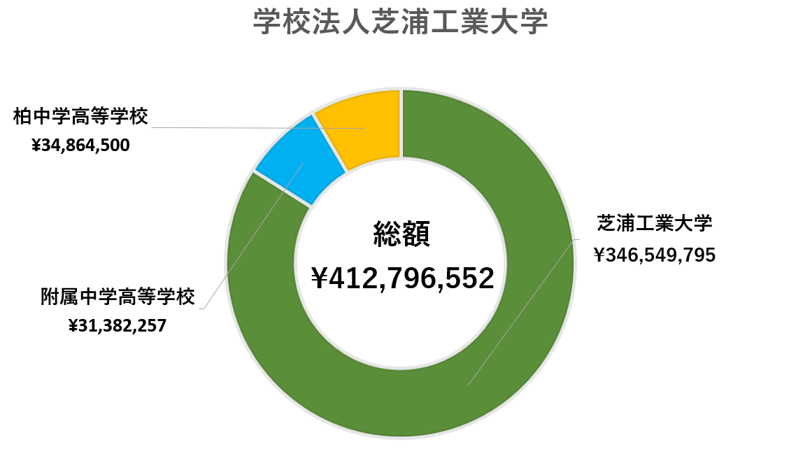 2023寄付総額