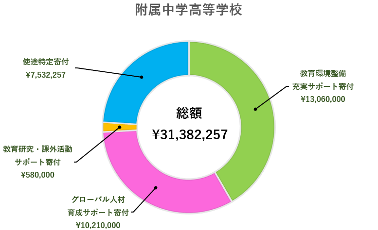 附属中高2023