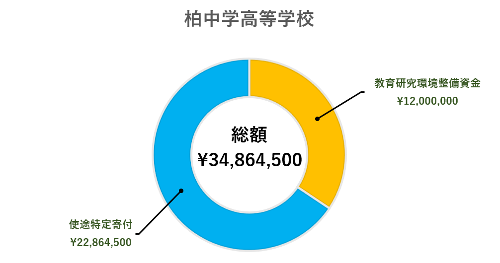 柏中高2023