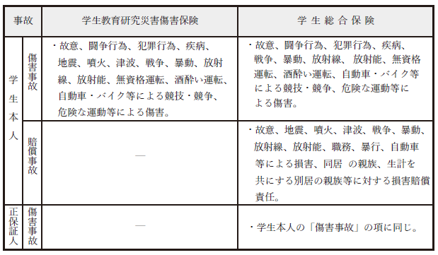 SAFEシステム(対象外事例)