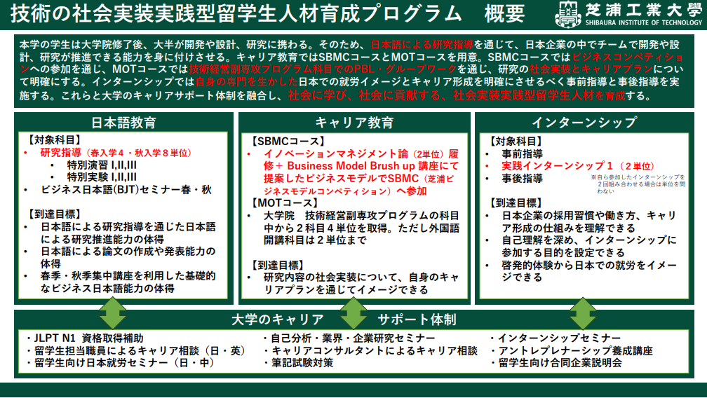 プログラム概要