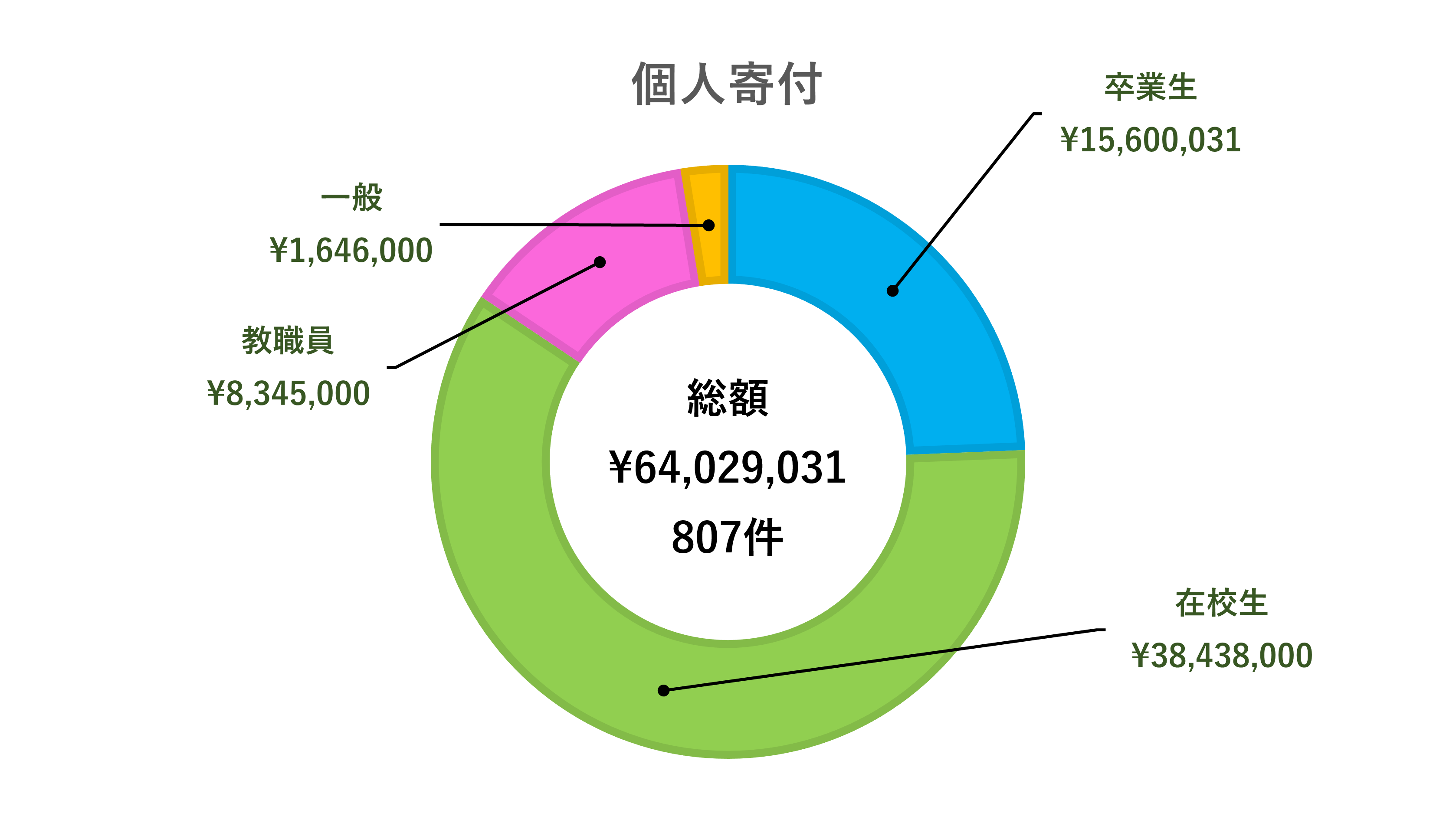 画像_2024個人寄付