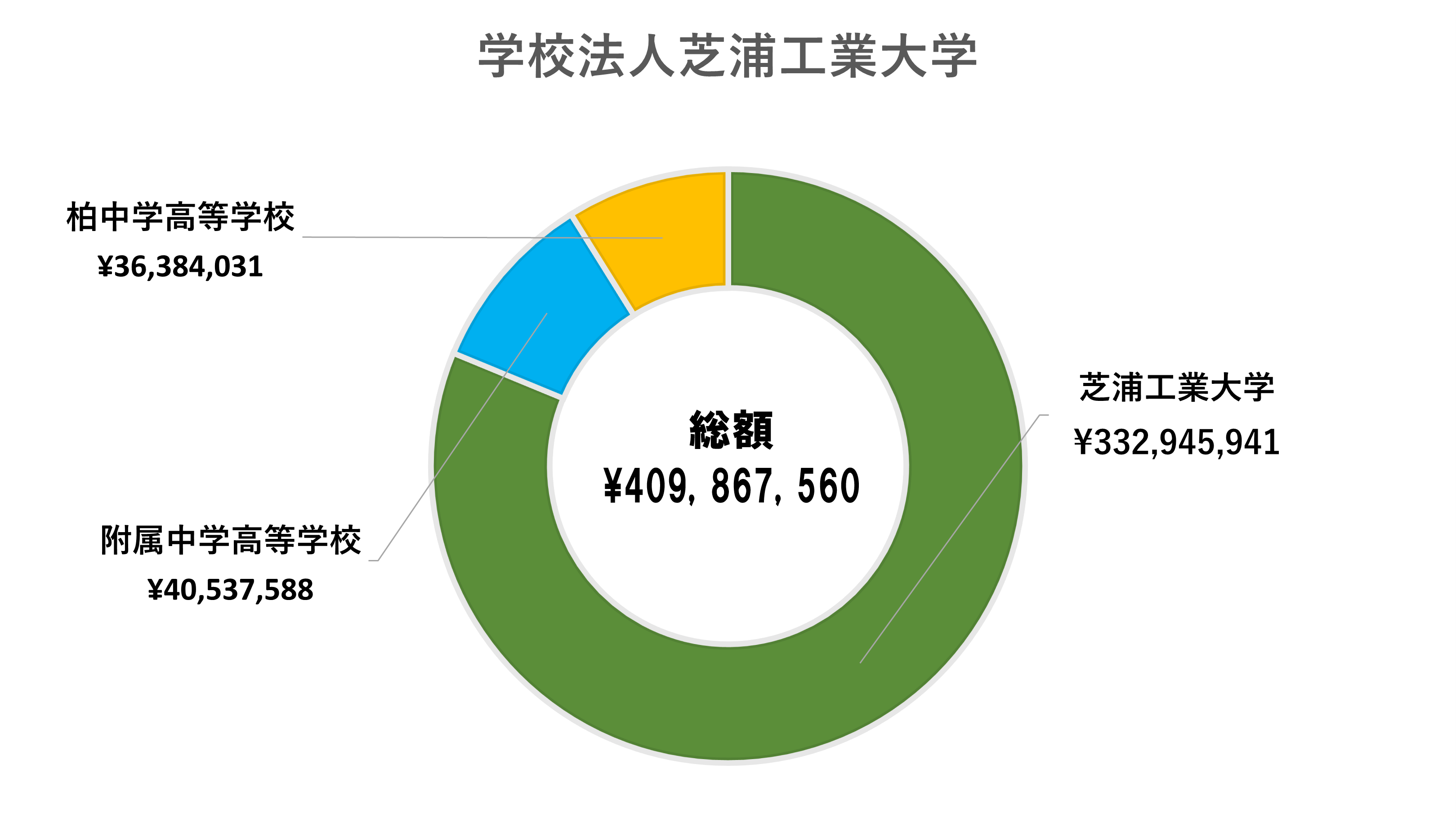 画像_2024寄付総額
