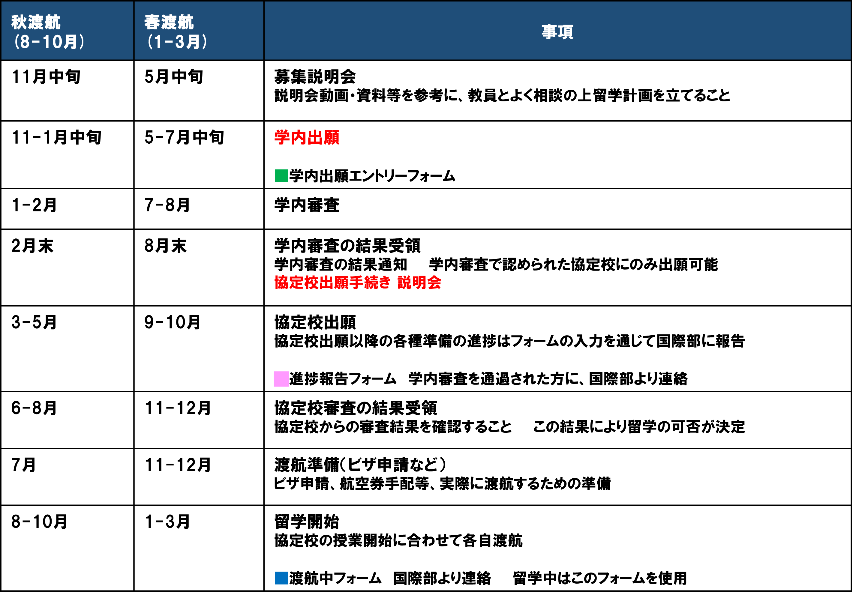 スケジュール(授業履修型)