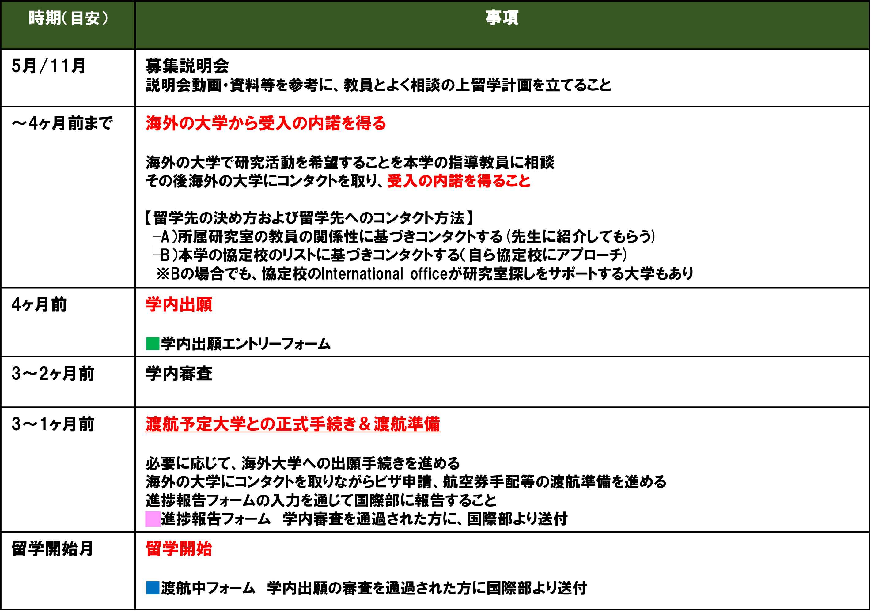 スケジュール(研究室配属型)