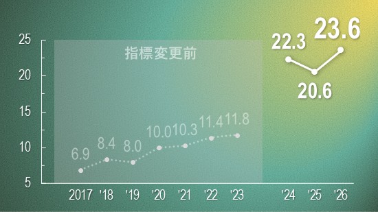 THE WUR 26 Research Quality
