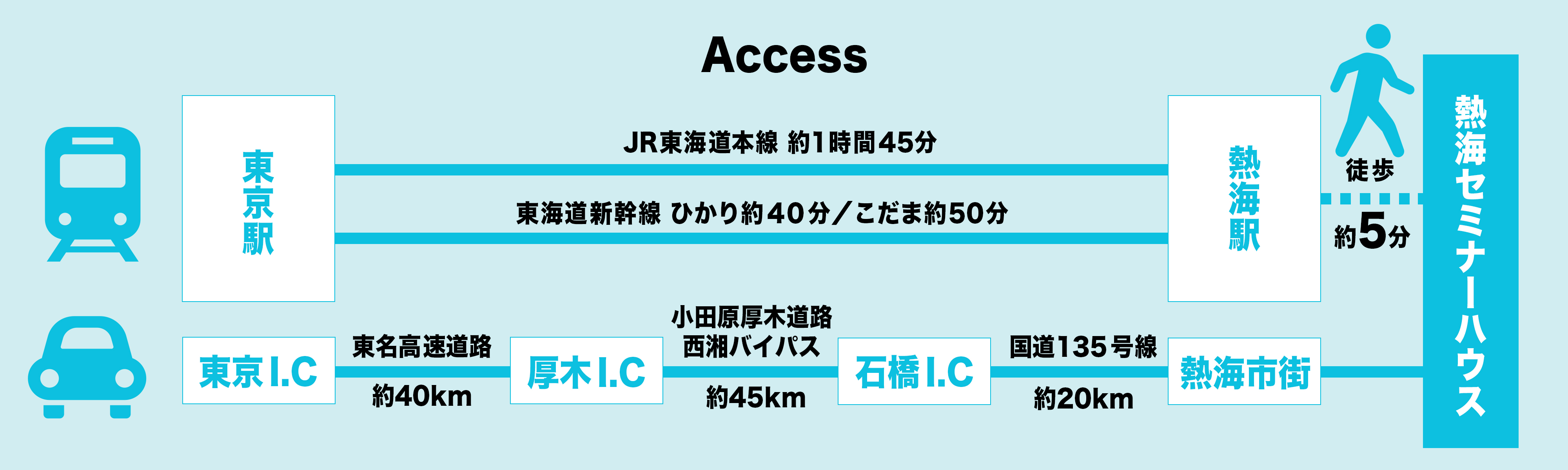 access