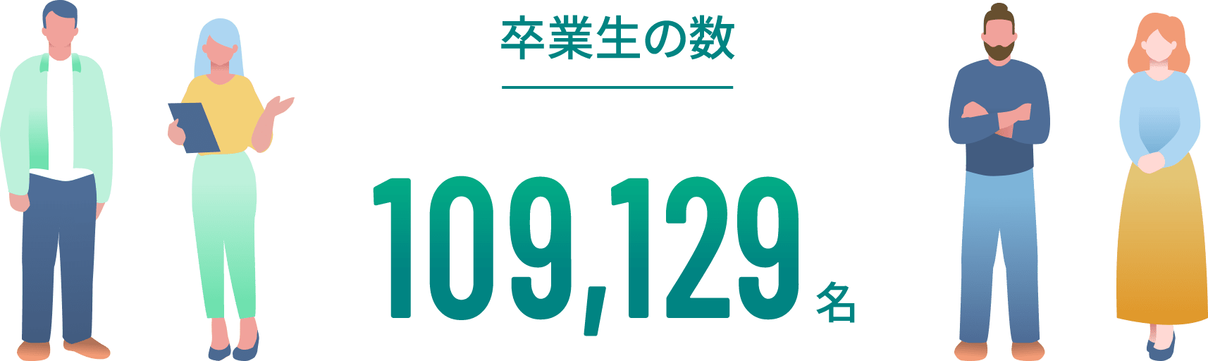 卒業生の数109,129人