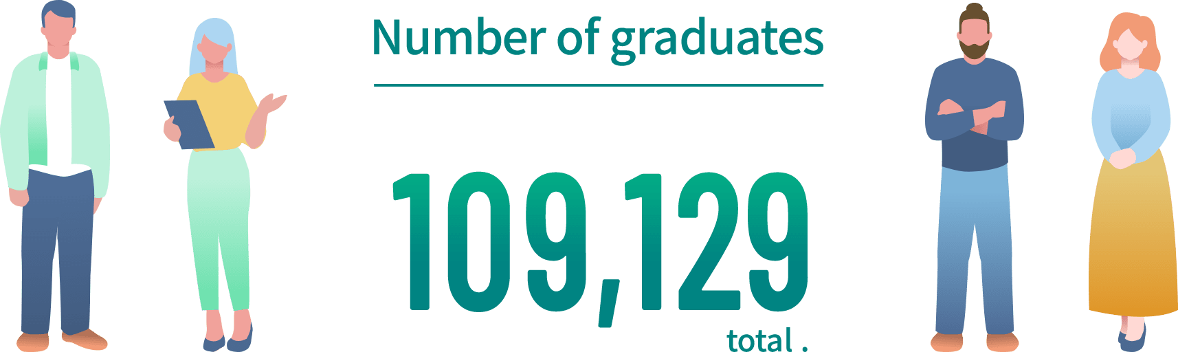 Number of graduates : 109,129 total