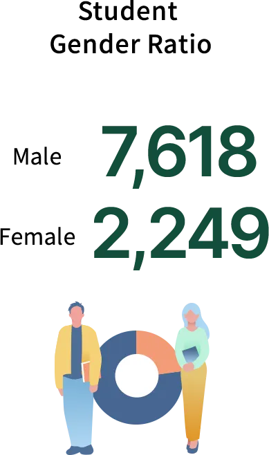 Student Gender Ratio