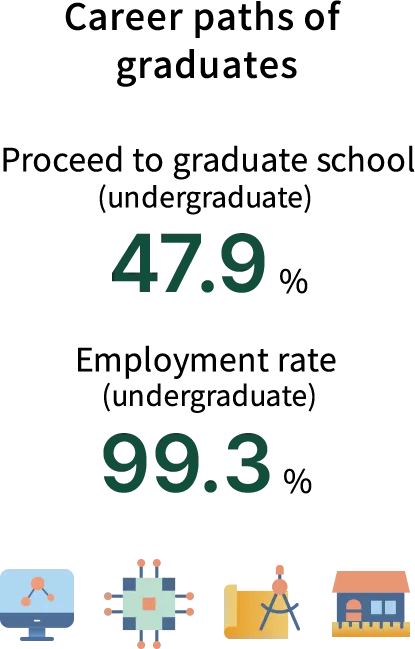 Career paths of graduates