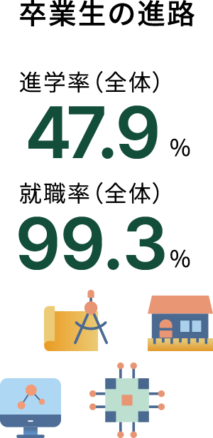 卒業生の進路