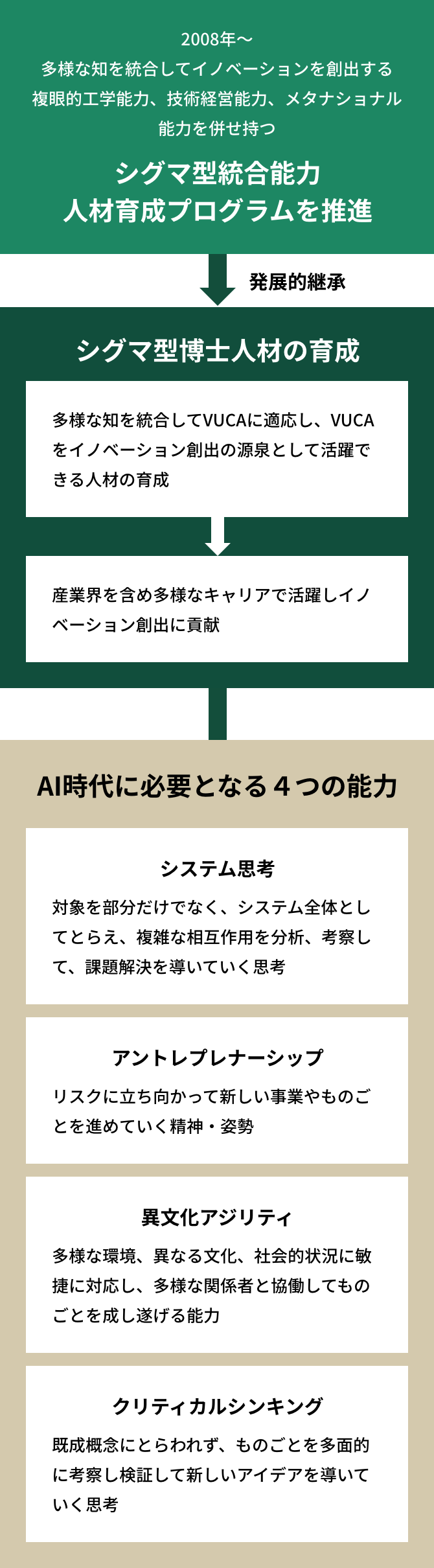 sigmatype_vision_sp
