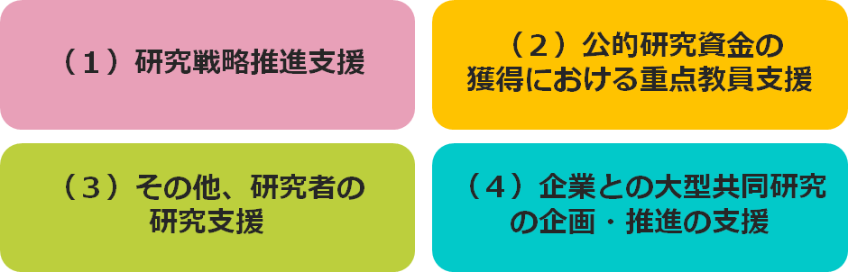 研究者支援センターのミッション