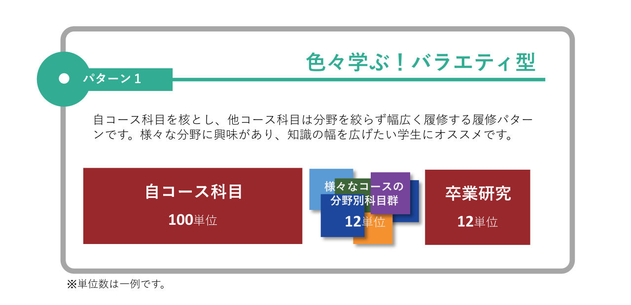 教育体系の特徴 パターン1