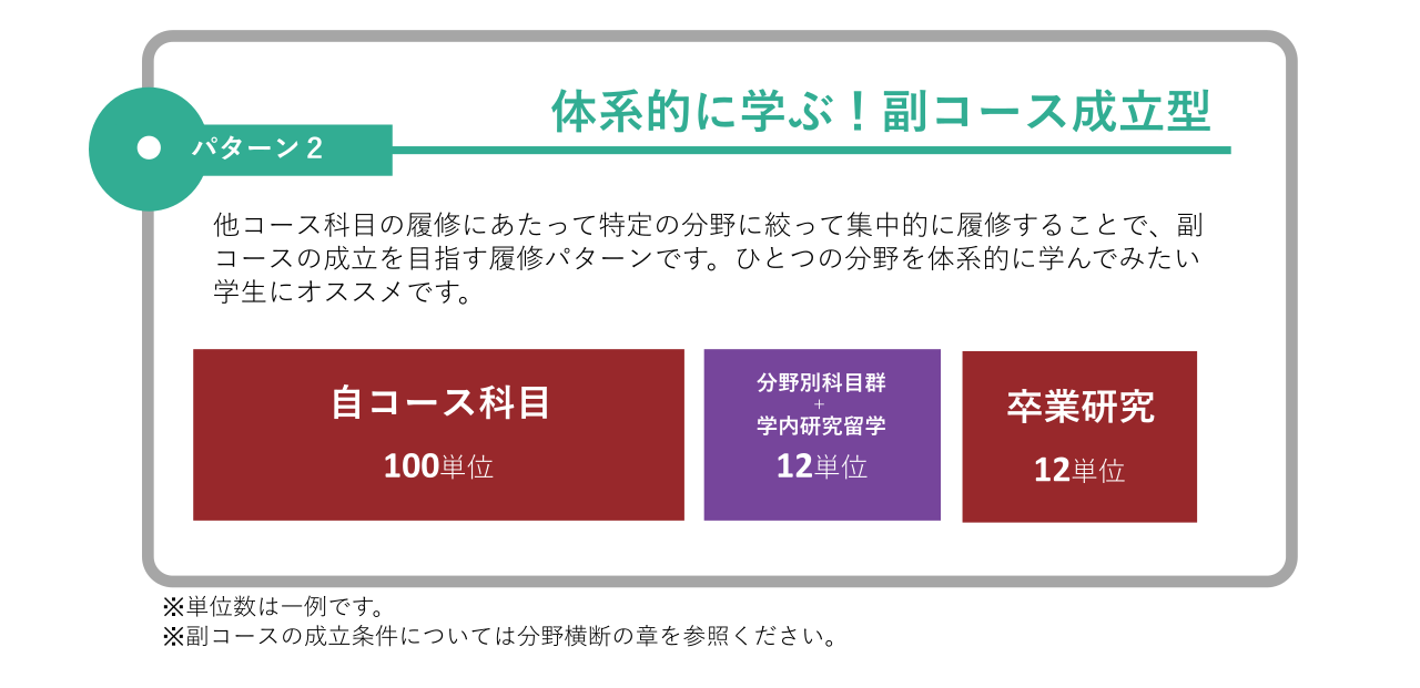 教育体系の特徴 パターン2