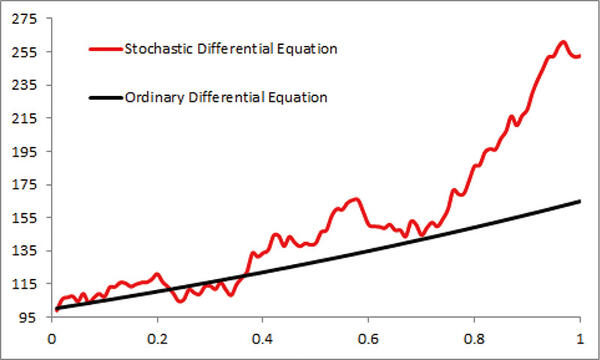 金融工学研究室