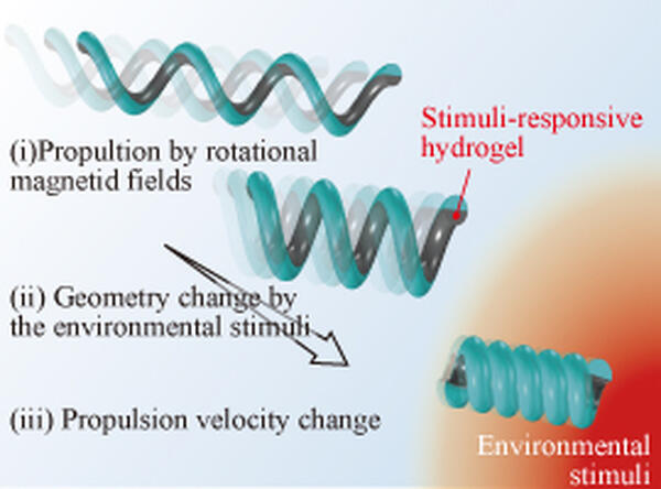 生体超越機械学研究室