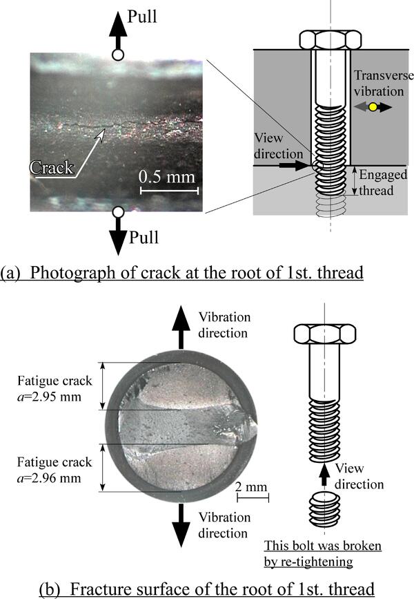 材料強度学研究室