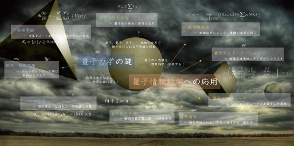 量子情報システム研究室