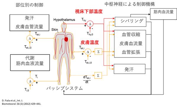 社会熱応用工学研究室