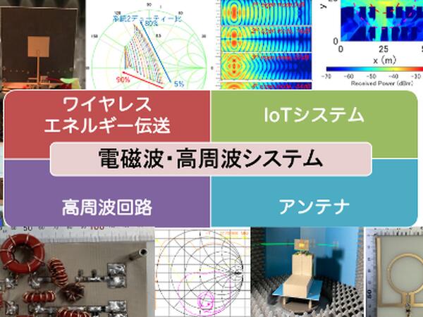 電磁波・高周波システム研究室