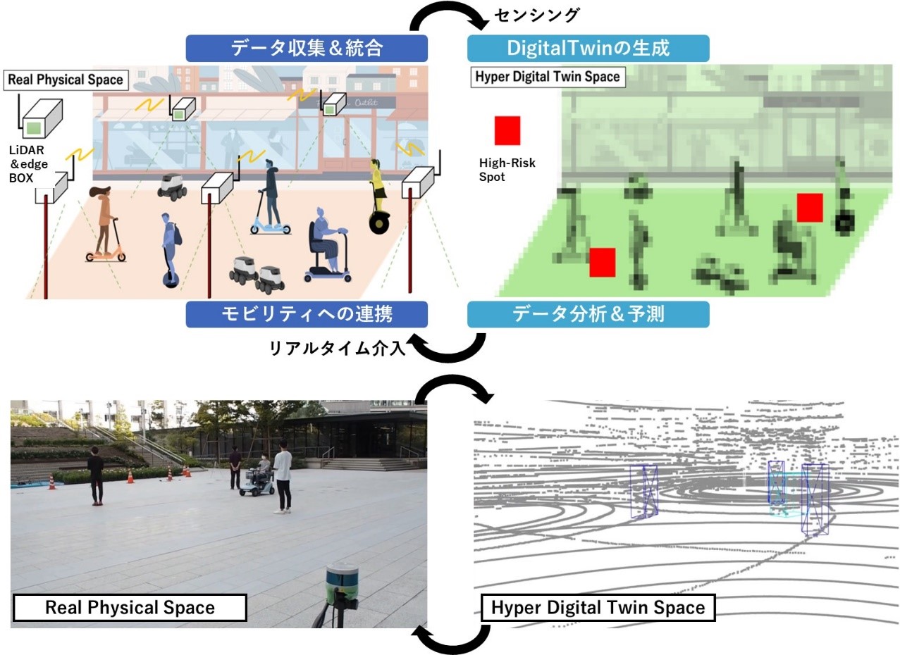 図_デジタルツイン基盤small